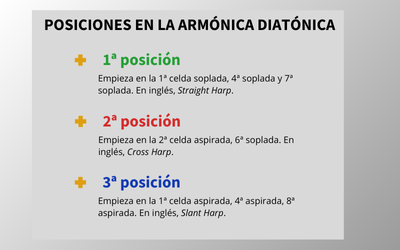 Tipos de armonica